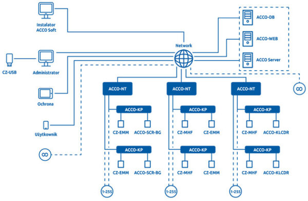 centrala_kontroli_dostepu_satel_acco-nt_3133_3.jpg 543f5f1360b822b9d3c5e090e1f01d49