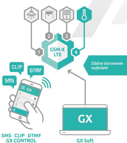 modu_komunikacyjny_satel_gsmx_lte_w_zestawie_z_obudow_i_anten_1575642560.jpg d3a955800bee6f57baec49cf42a75d04