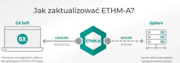 uniwersalny_modu_monitorujcy_satel_ethma_fff7b695f95e9.jpg 64aa3d9e1144e51e06f4fb3c6207ea66